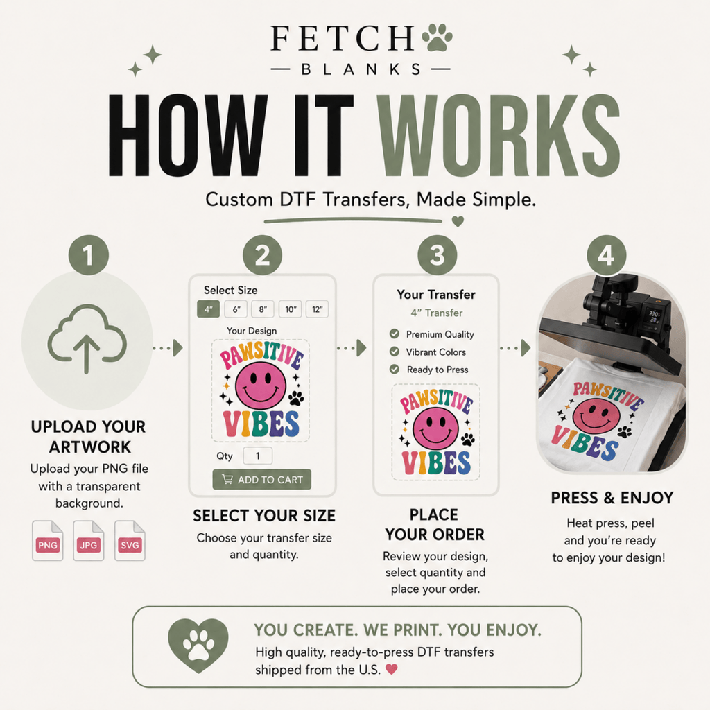 Custom Logo & Design DTF Transfers – blank dog apparel for makers and small brands | Fetch Blanks