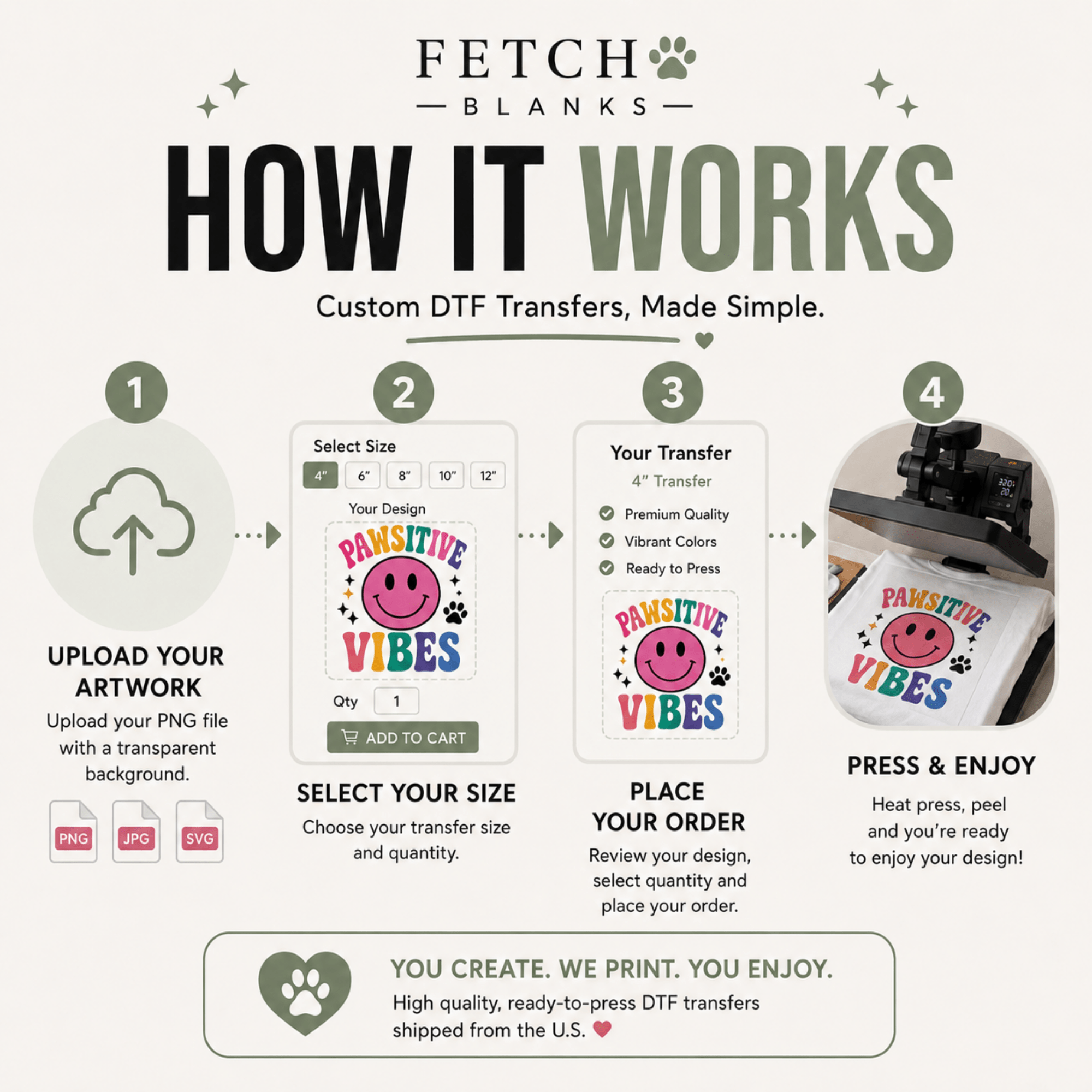 Custom Logo & Design DTF Transfers – blank dog apparel for makers and small brands | Fetch Blanks